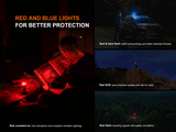 Fenix LD35R Rechargeable LED Torch