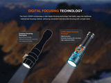 Fenix LD45R Digital Focusing Rechargeable LED Torch