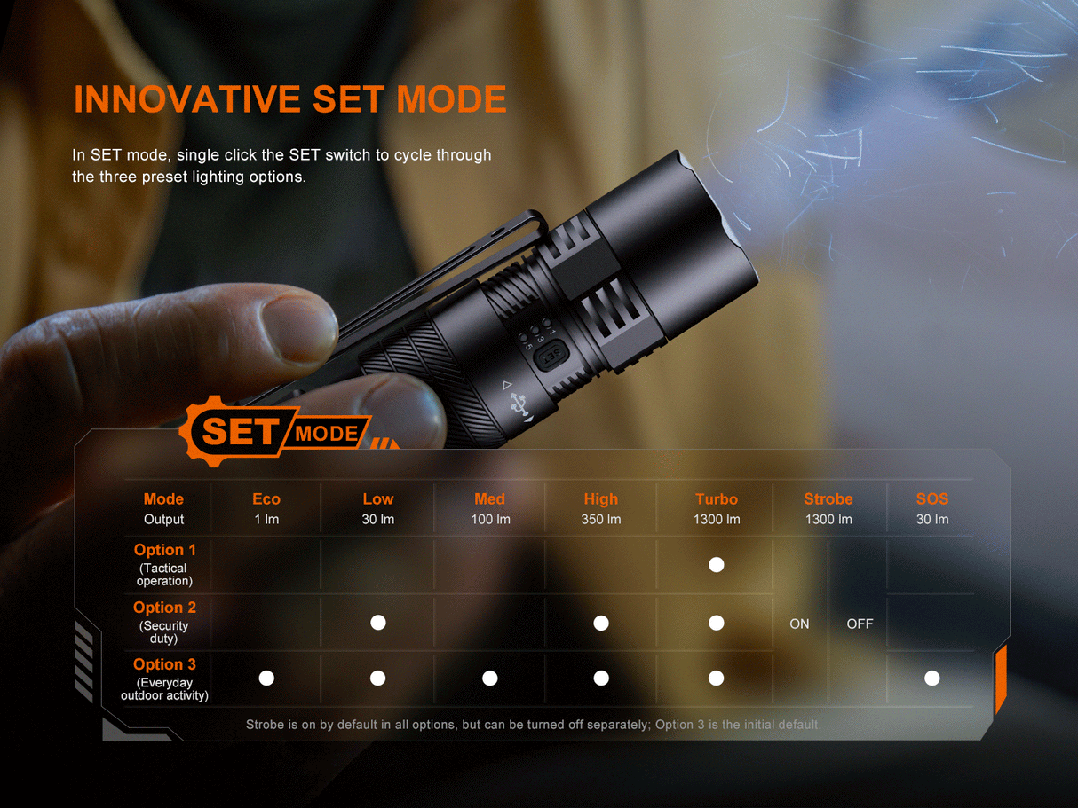 Fenix PD26R ACE Rechargeable LED Torch
