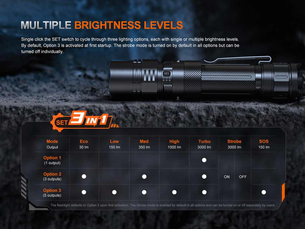 Fenix PD36R ACE Rechargeable LED Torch