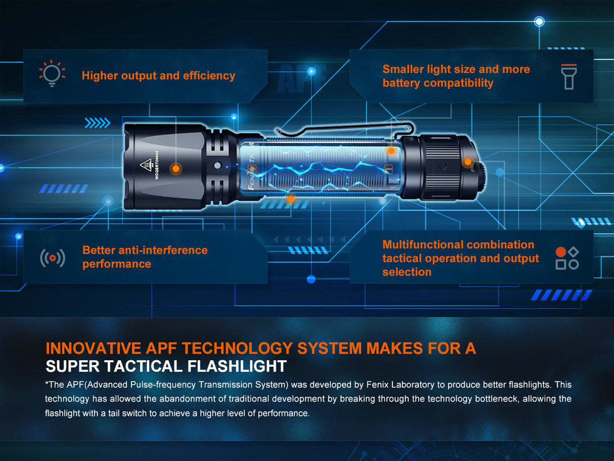 Fenix TK11R Rechargeable Tactical LED Torch