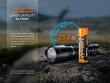 Fenix TK11R Rechargeable Tactical LED Torch