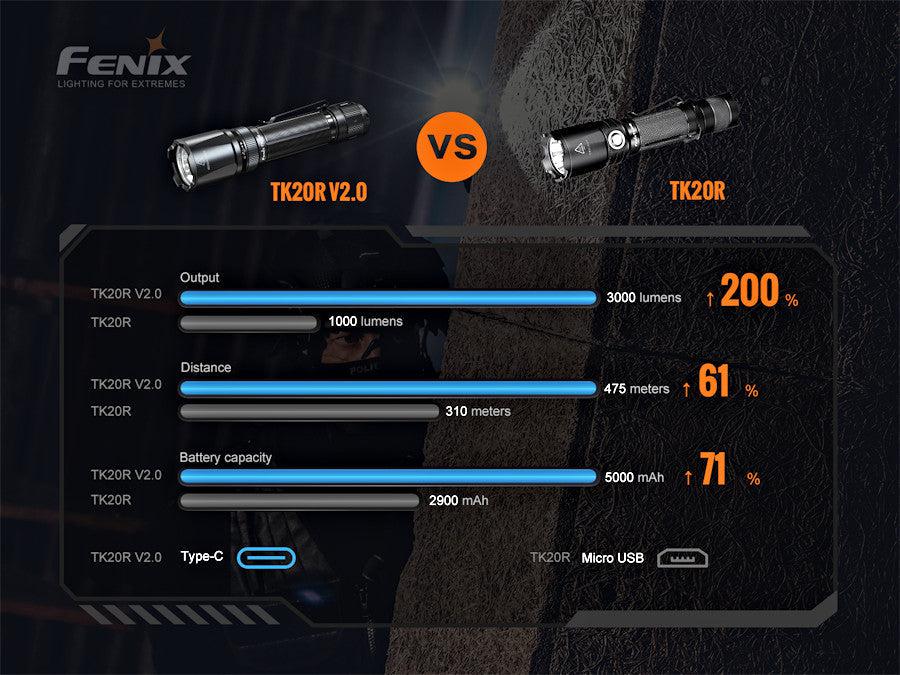 Fenix TK20R V2.0 Rechargeable LED Torch
