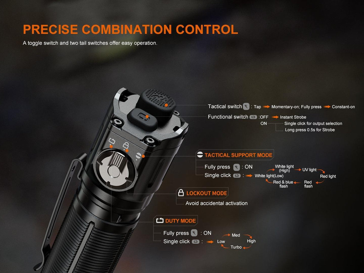 Fenix TK25R Rechargeable Tactical LED Torch