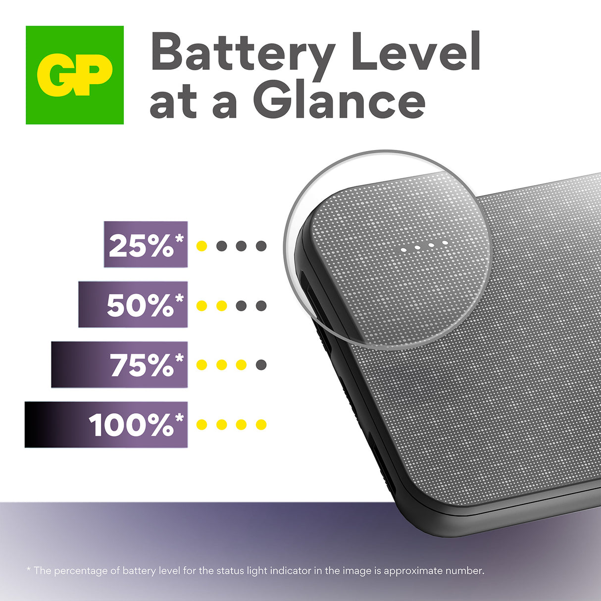 GP B+ Series B05B 5000 mAh Power Bank
