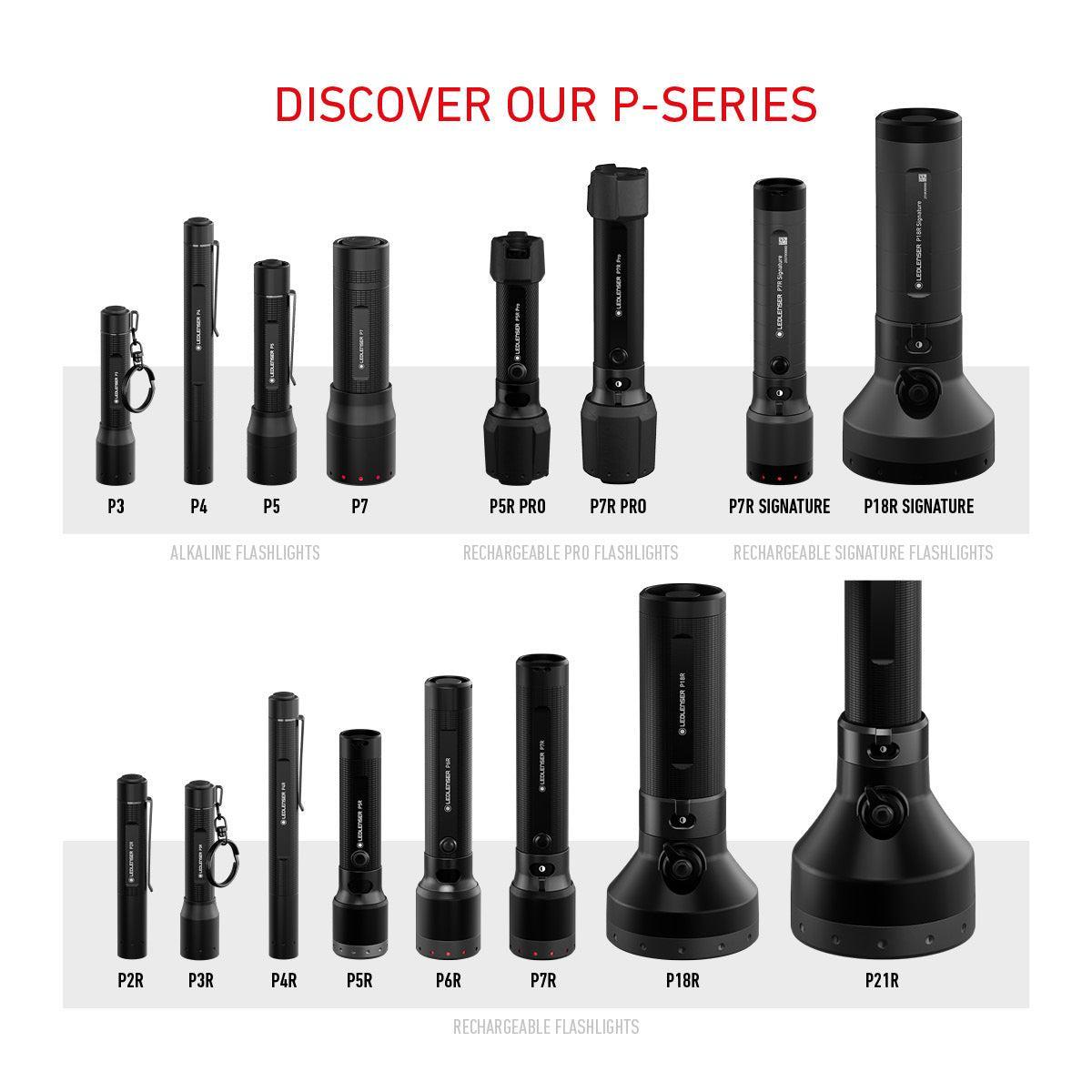 Ledlenser P18R Rechargeable LED Torch (2025 P-SERIES)