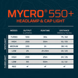 NEBO Mycro 550+ Head Torch and Cap Light