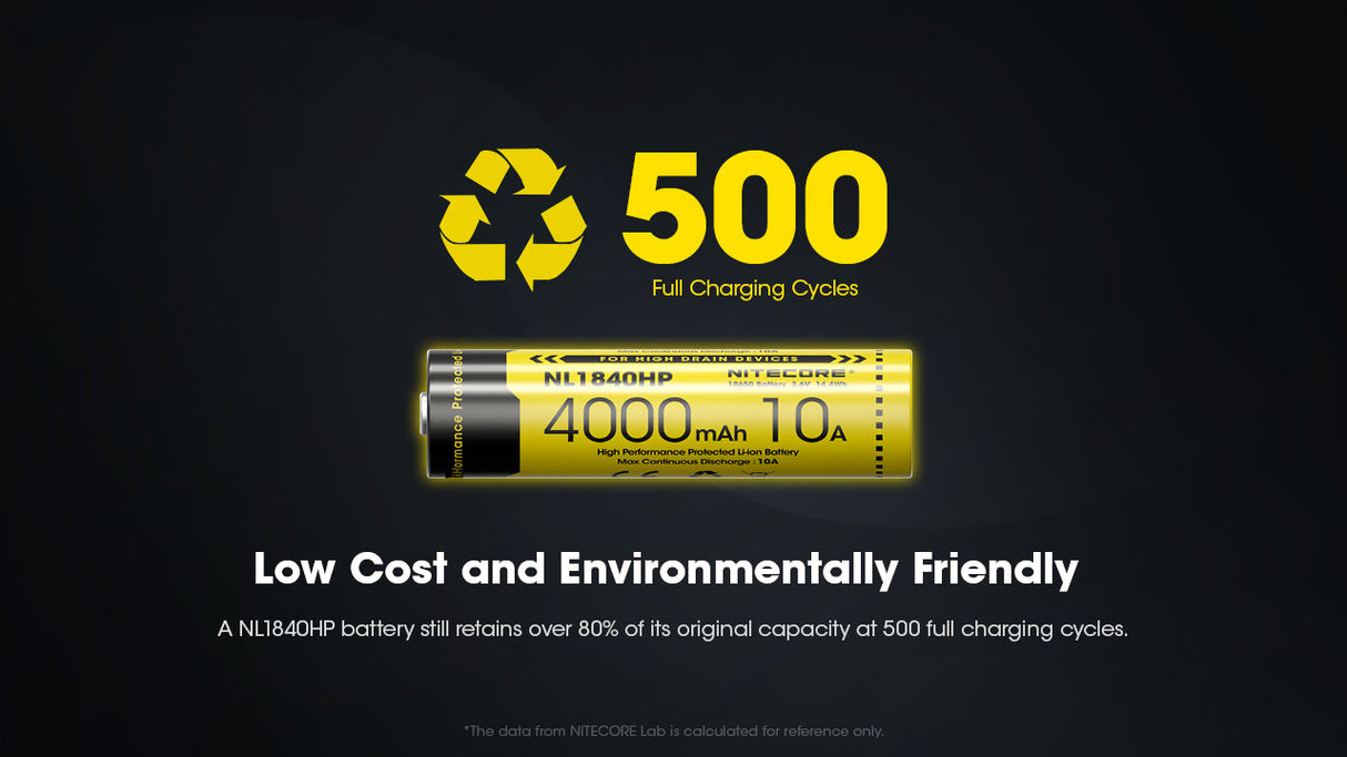 Nitecore 10 A High Discharge 18650 4000 mAh Lithium-ion Protected Battery (NL1840HP)