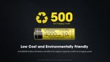 Nitecore 10 A High Discharge 18650 4000 mAh Lithium-ion Protected Battery (NL1840HP)