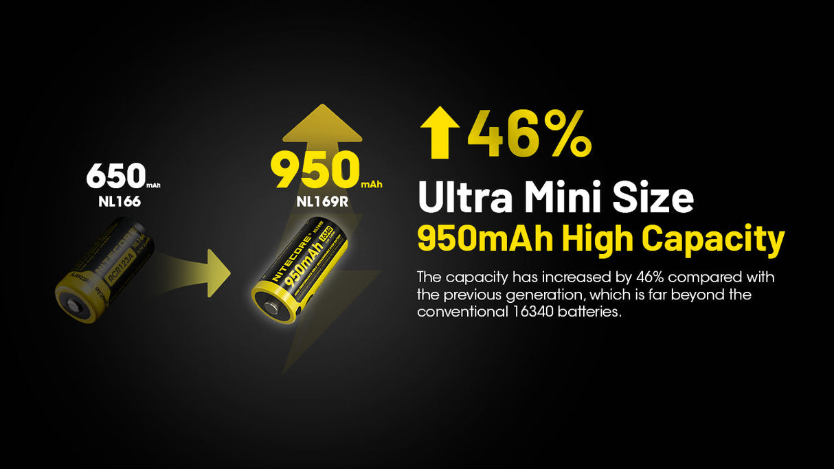 Nitecore 16340 USB-C Rechargeable 950 mAh Li-ion Protected Battery (NL169R)