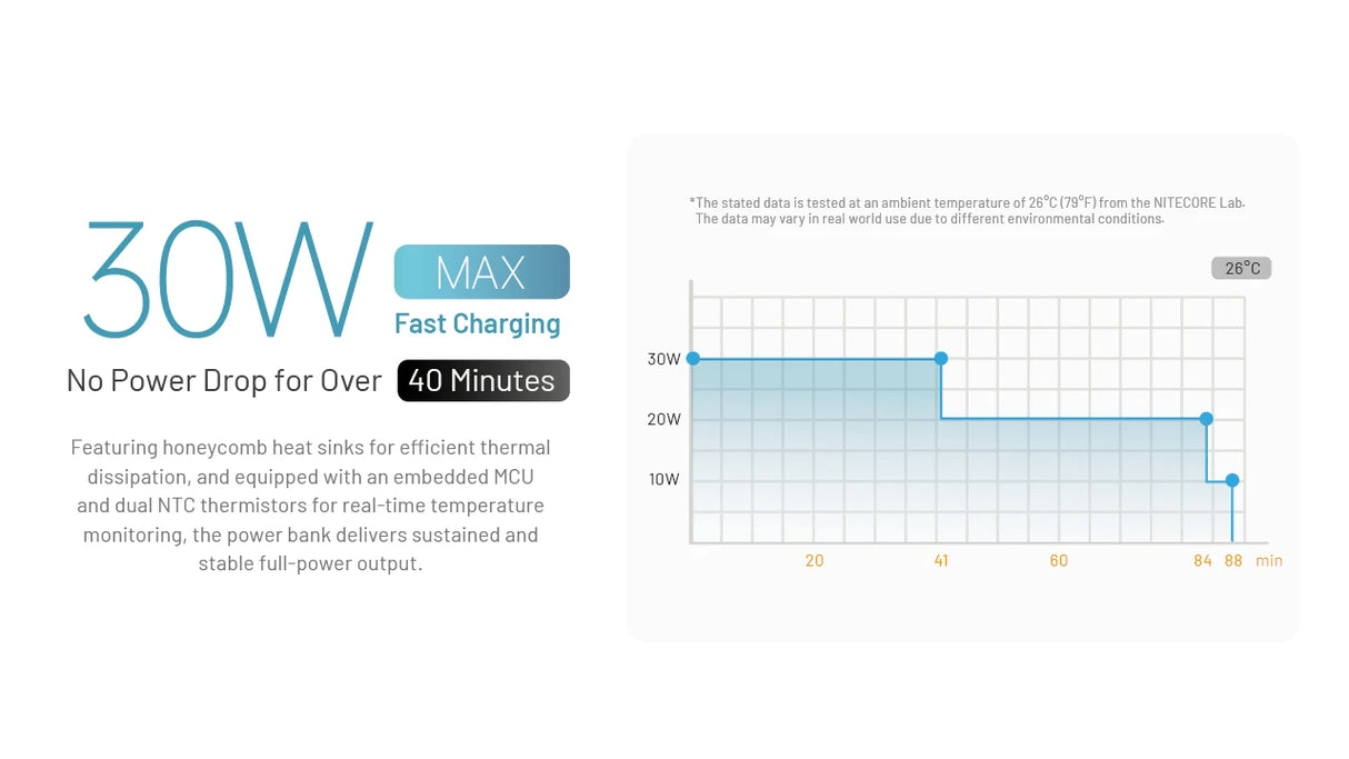 Nitecore CARBO 10000 GEN2 USB-C 10000 mAh Power Bank