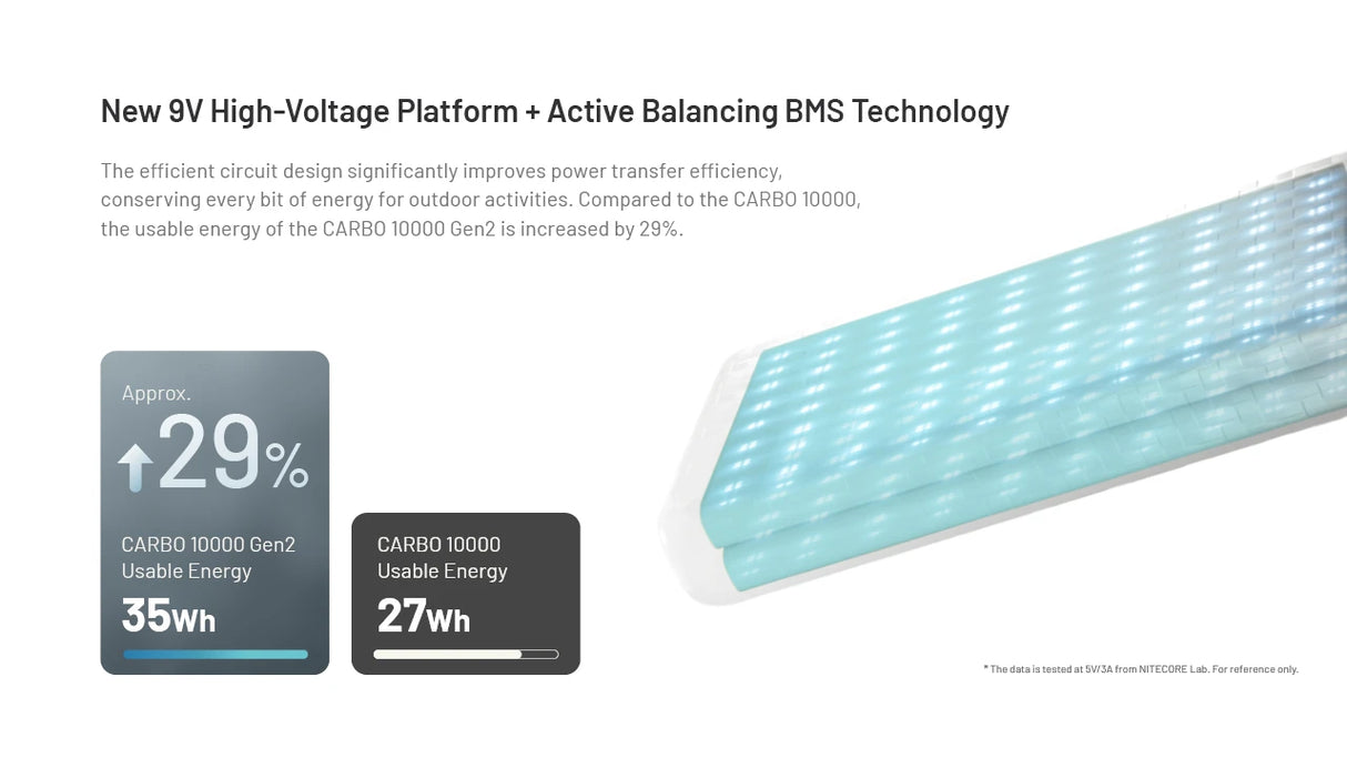 Nitecore CARBO 10000 GEN2 USB-C 10000 mAh Power Bank