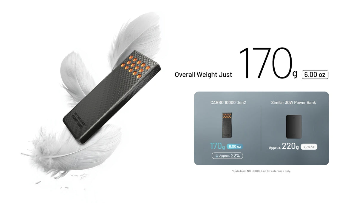 Nitecore CARBO 10000 GEN2 USB-C 10000 mAh Power Bank