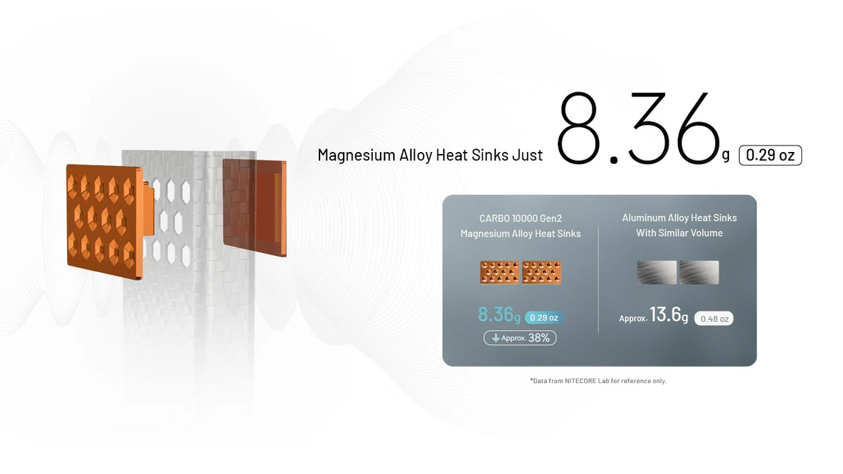 Nitecore CARBO 10000 GEN2 USB-C 10000 mAh Power Bank