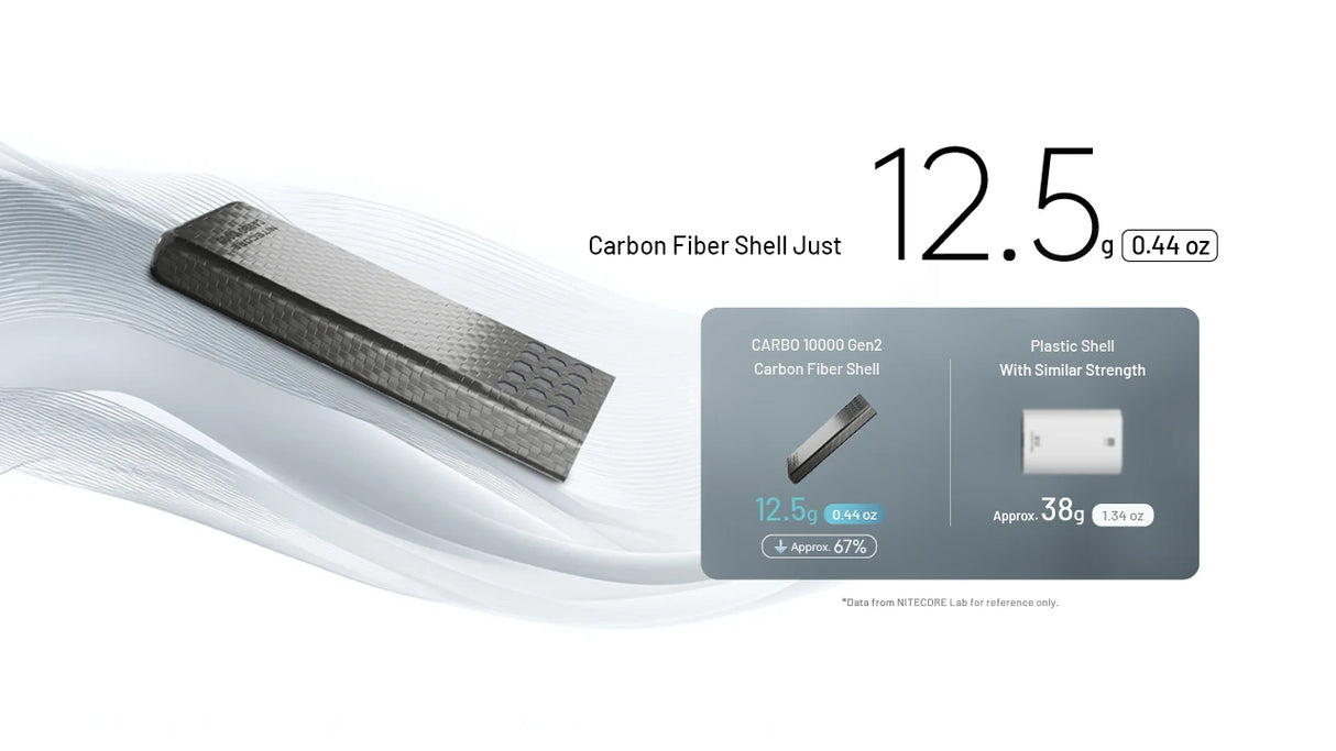 Nitecore CARBO 10000 GEN2 USB-C 10000 mAh Power Bank