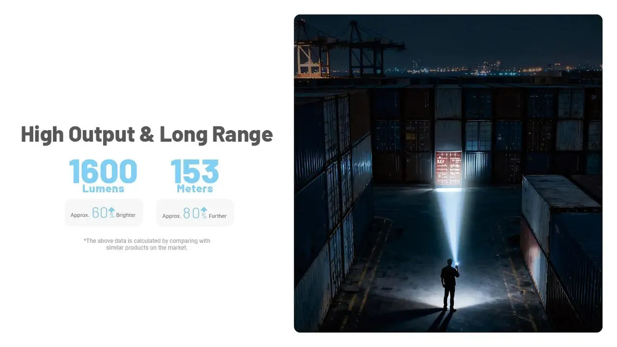 Nitecore EDC09 MCT Rechargeable LED Angle Torch