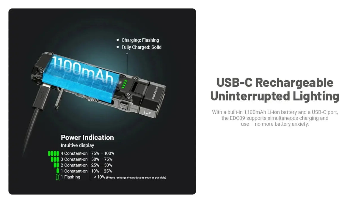 Nitecore EDC09 MCT Rechargeable LED Angle Torch