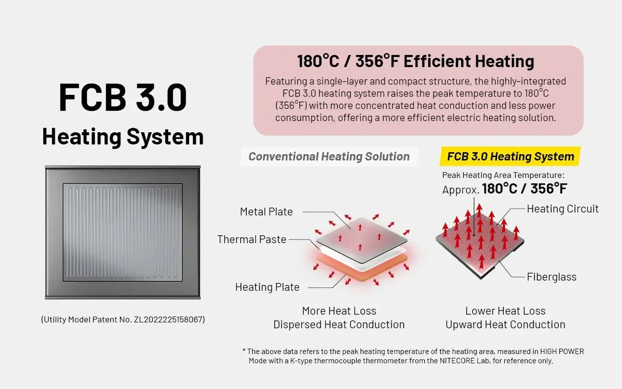 Nitecore EMR23 Portable Electronic Repeller