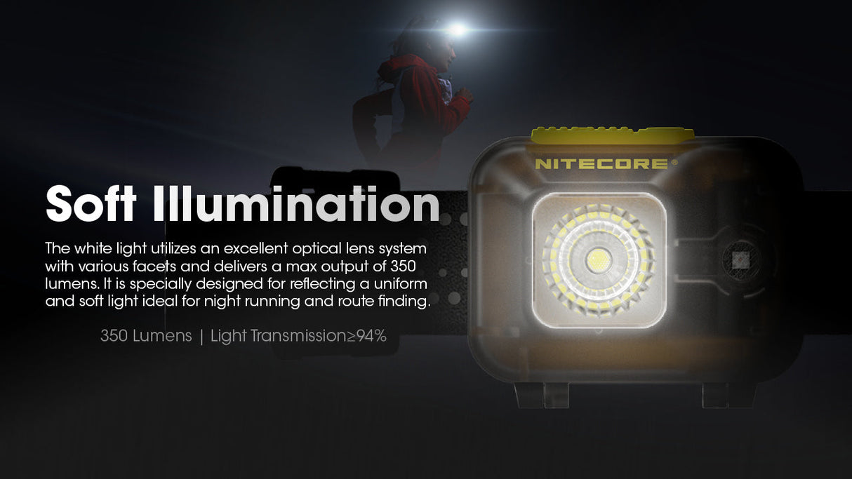 Nitecore HA13 LED Head Torch