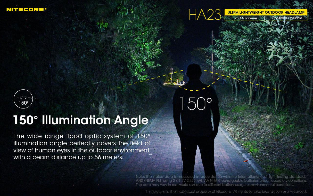 Nitecore HA23 LED Head Torch