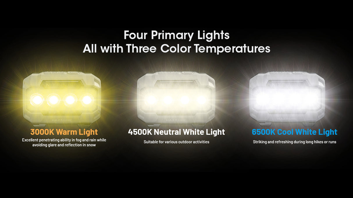 Nitecore HA23 UHE LED Head Torch