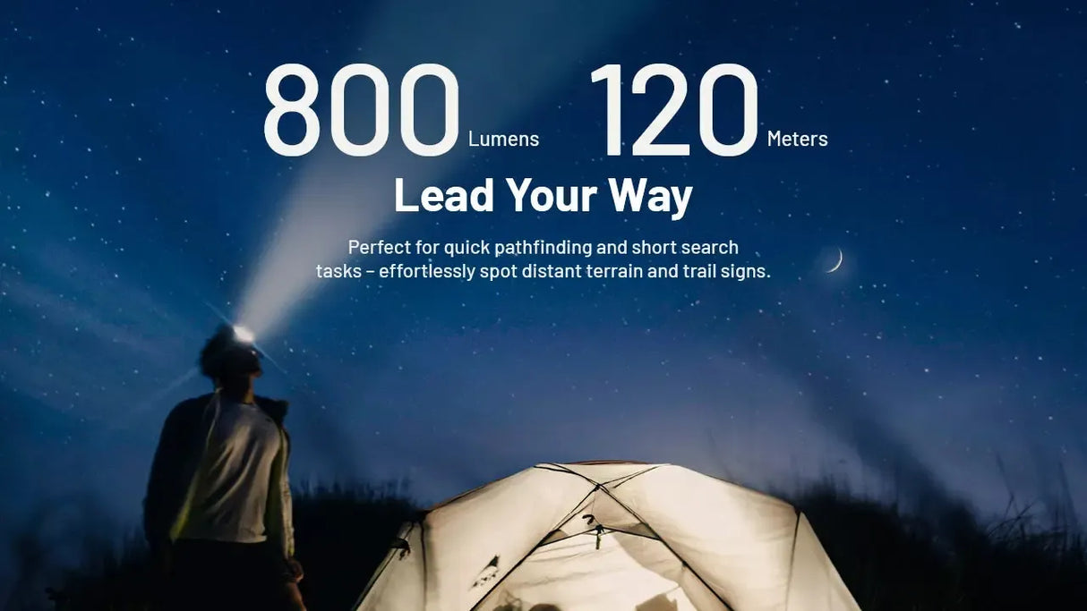 Nitecore HA25 UHE Rechargeable LED Head Torch