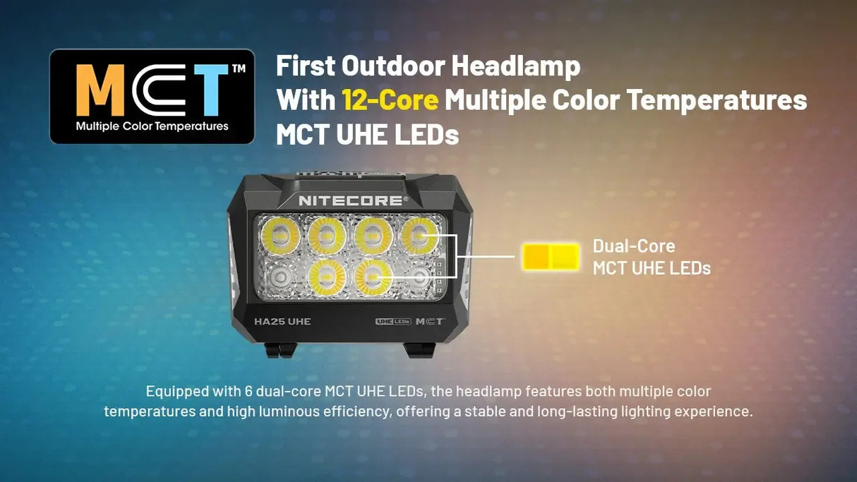 Nitecore HA25 UHE Rechargeable LED Head Torch