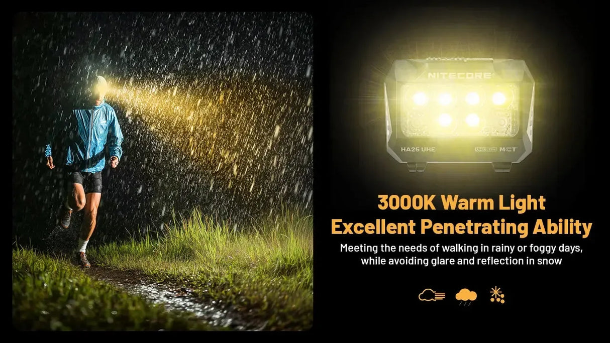 Nitecore HA25 UHE Rechargeable LED Head Torch