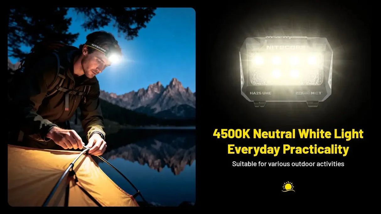Nitecore HA25 UHE Rechargeable LED Head Torch
