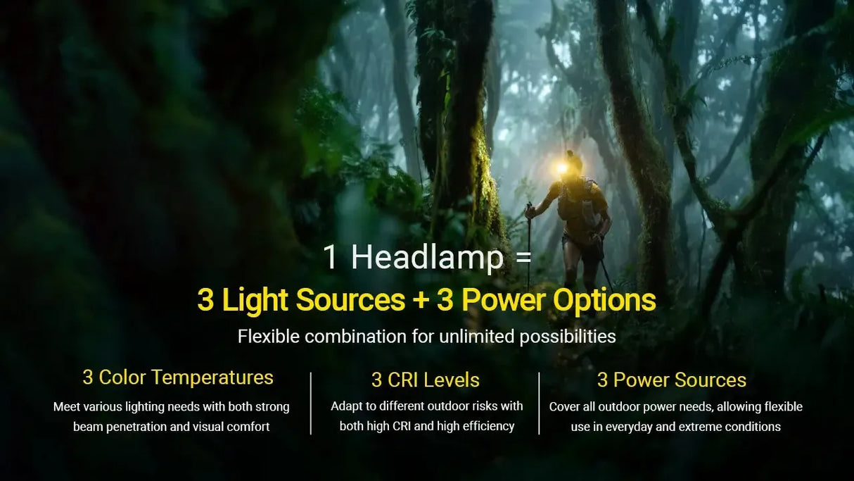 Nitecore HA27 UHE Rechargeable LED Head Torch