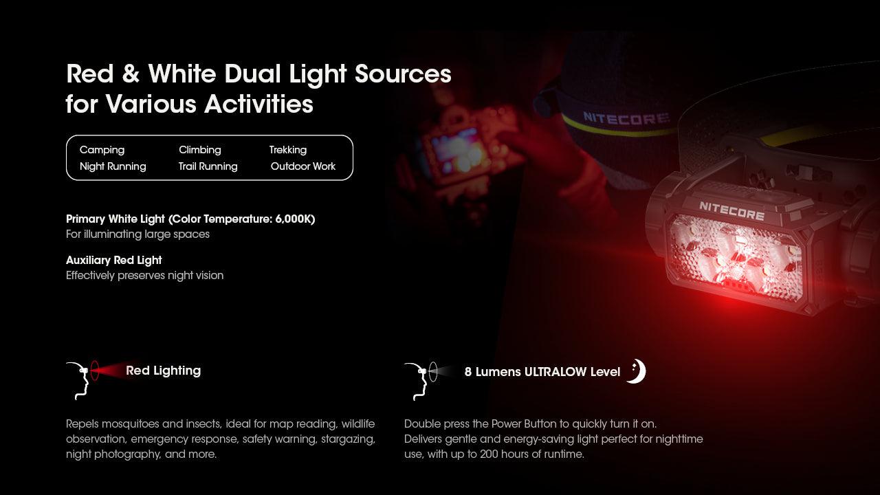 Nitecore HC60 UHE Rechargeable LED Head Torch – Torch Direct