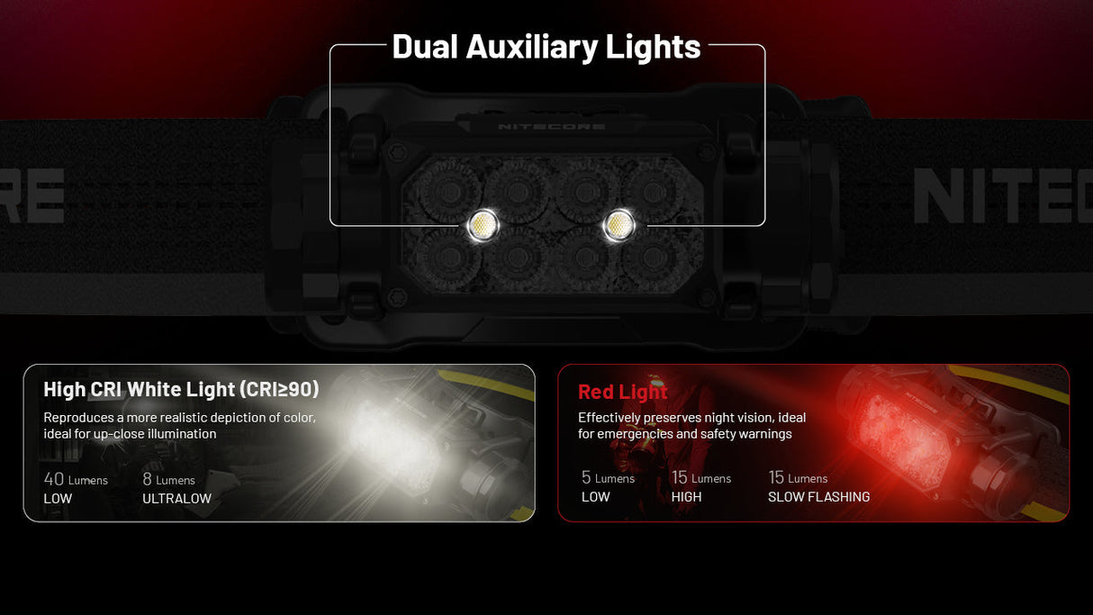 Nitecore HC65 UHE Rechargeable LED Head Torch