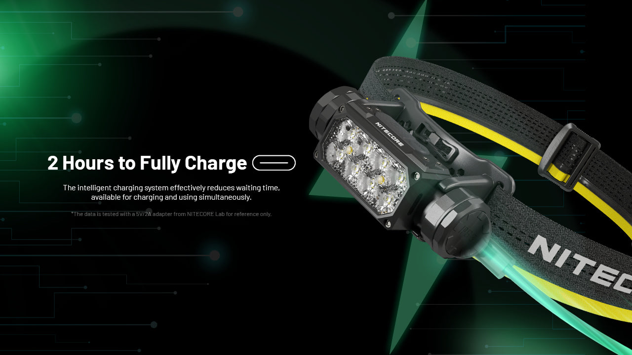 Nitecore HC65 UHE Rechargeable LED Head Torch – Torch Direct