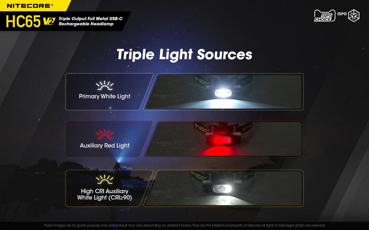 Nitecore HC65 V2 Rechargeable LED Head Torch