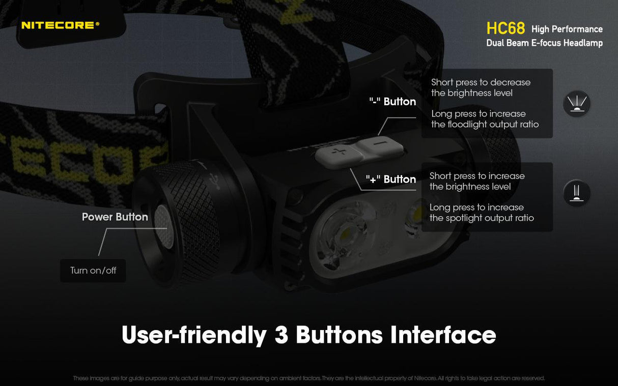 Nitecore HC68 Rechargeable LED Head Torch