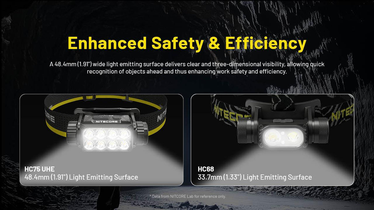 Nitecore HC75 UHE Work LED Head Torch