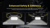 Nitecore HC75 UHE Work LED Head Torch