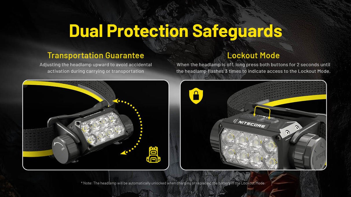 Nitecore HC75 UHE Work LED Head Torch