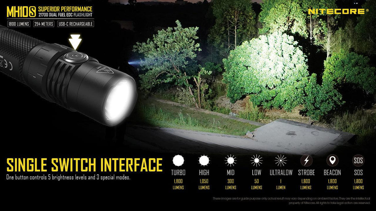 Nitecore MH10S Rechargeable LED Torch