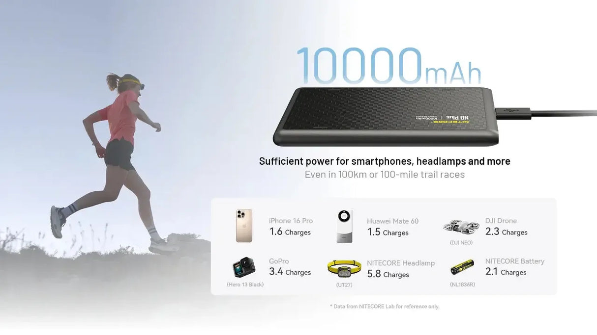 Nitecore NB Plus USB-C 10,000 mAh Power Bank