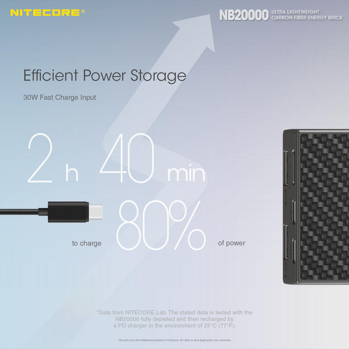 Nitecore NB20000 USB-C 20000 mAh Power Bank