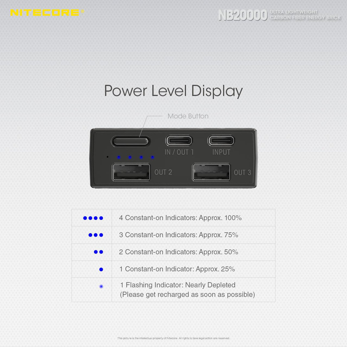 Nitecore NB20000 USB-C 20000 mAh Power Bank
