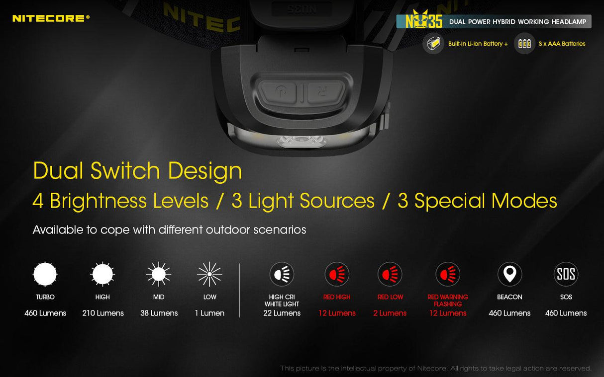 Nitecore NU35 Dual Power Hybrid Rechargeable LED Head Torch