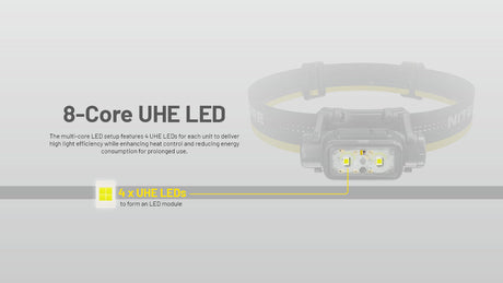 Nitecore NU45 Rechargeable LED Head Torch