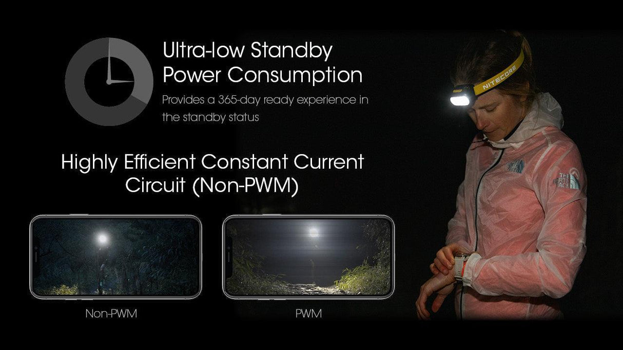 Nitecore UT27 800 Rechargeable LED Head Torch