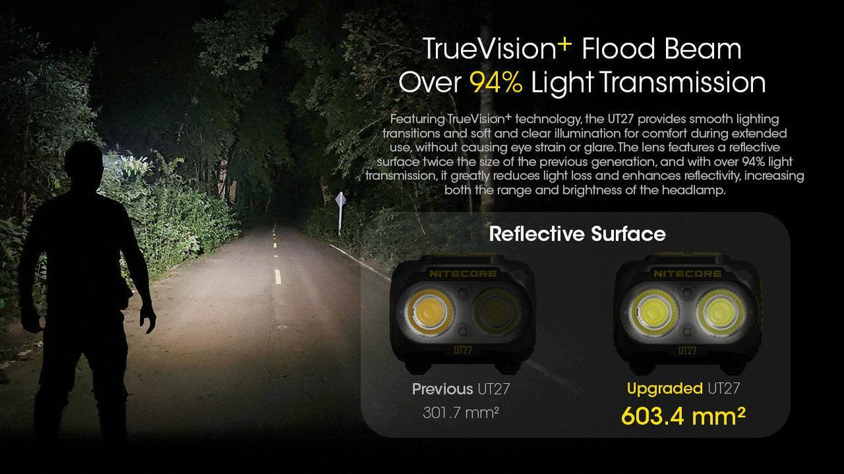 Nitecore UT27 800 Rechargeable LED Head Torch