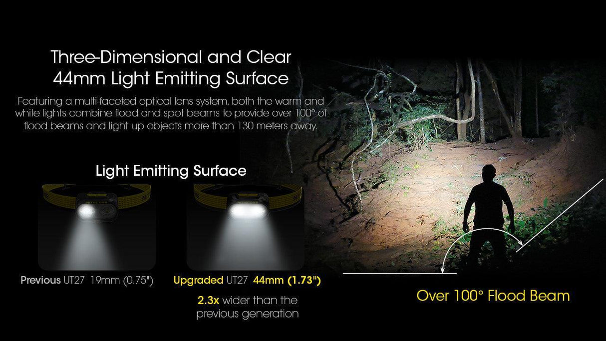 Nitecore UT27 800 Rechargeable LED Head Torch