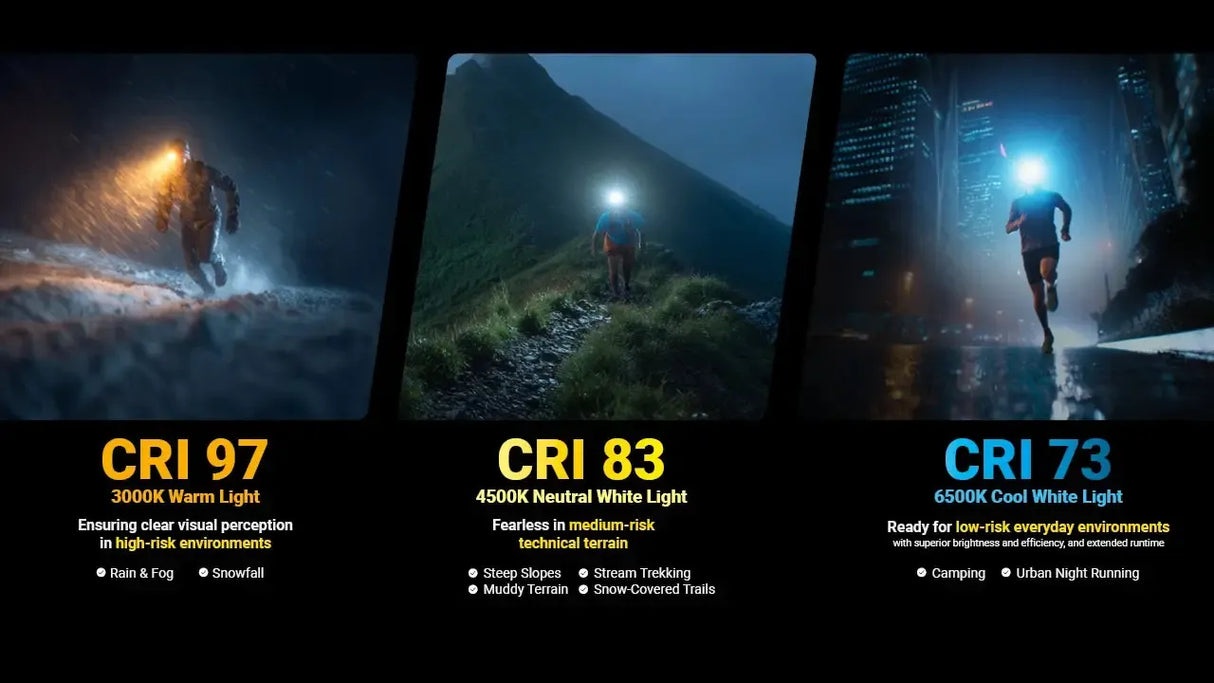 Nitecore UT27 MCT Rechargeable LED Head Torch