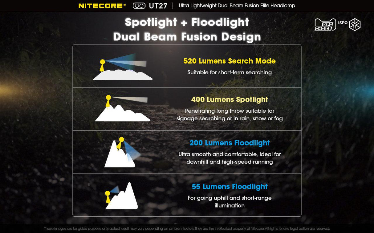 Nitecore UT27 Pro Dual Colour Temperature LED Head Torch