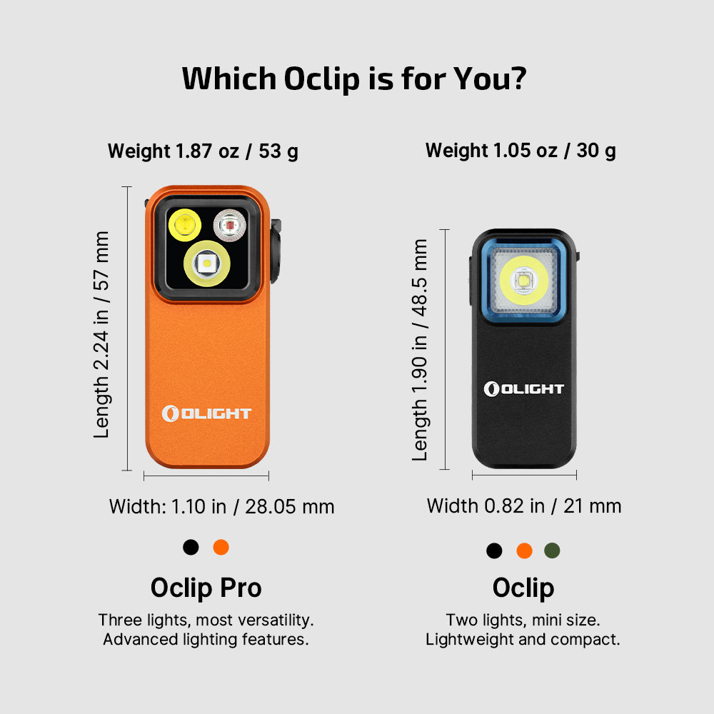 Olight Oclip Pro Rechargeable LED Clip Light